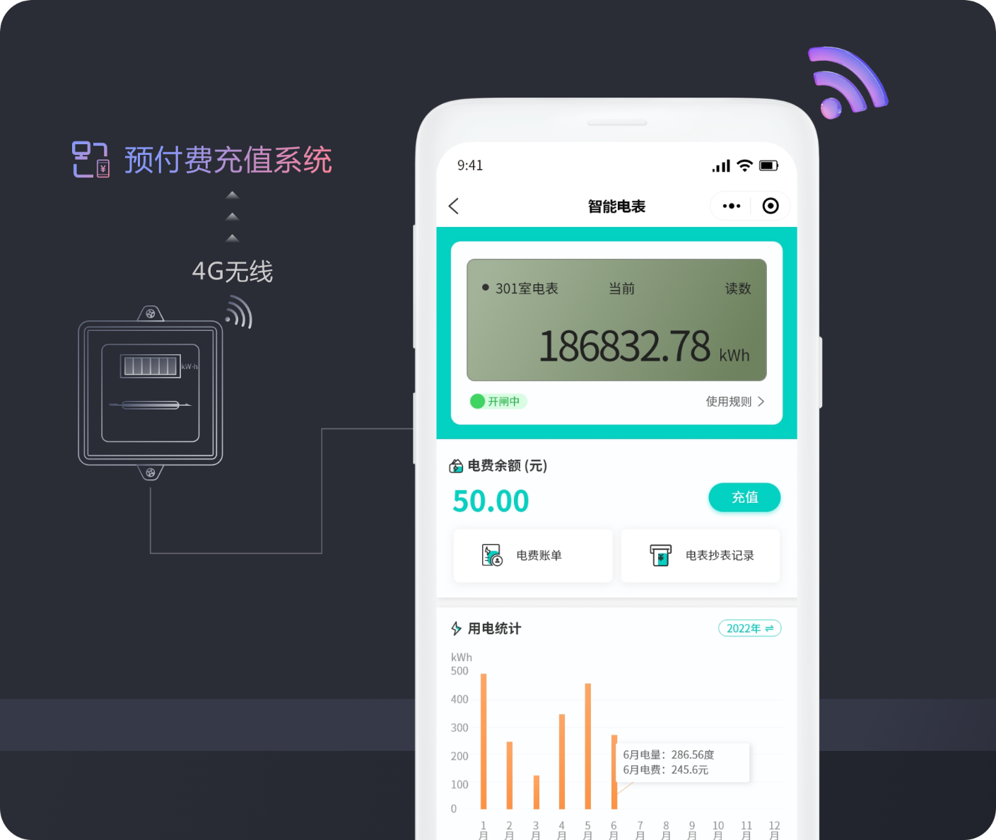 IoT物聯控制